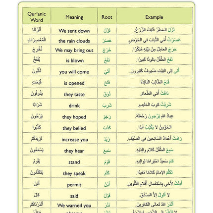 A Student's First Guide to Juz 'Amma: Part 30 (With QR Code, Without Transliteration)