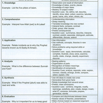 I Love Islam Teacher/Parent Guide: Level 2