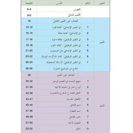 In the Arabic Language Garden Simplified Grammar: Level 7 في حديقة اللغة العربية كتاب التمارين
