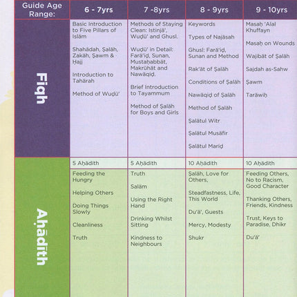An Nasihah Islamic Curriculum Coursebook 5 النصيحة كتاب الطالب