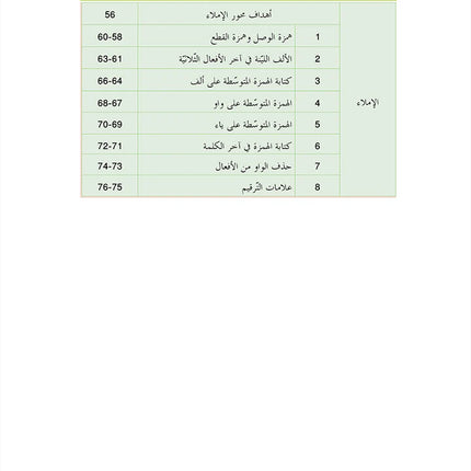 In the Arabic Language Garden Simplified Grammar: Level 7 في حديقة اللغة العربية كتاب التمارين