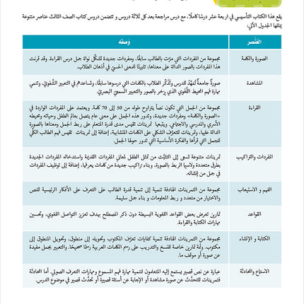 Noor Al-Arabiya Teacher Guide: Level 3 نور العربية