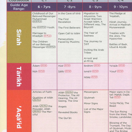 An Nasihah Islamic Curriculum Coursebook 5 النصيحة كتاب الطالب