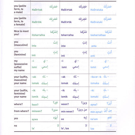 Alif Baa: Introduction to Arabic Letters and Sounds with Website (Third Edition, Hardcover) ألف باء: مقدمة في الحروف والأصوات العربية