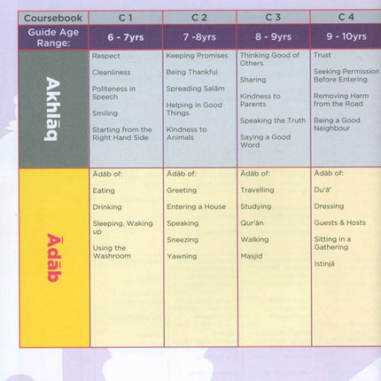 An Nasihah Islamic Curriculum Coursebook 5 النصيحة كتاب الطالب