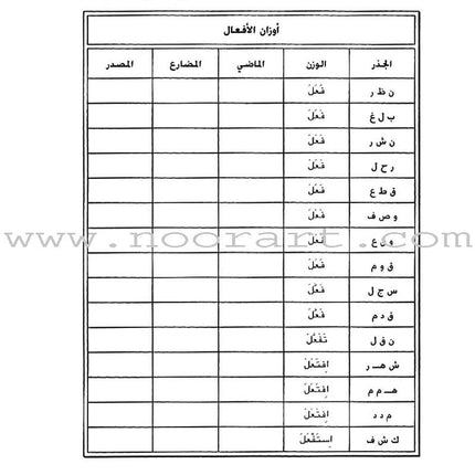 Al-Kitaab fii Ta'allum al-'Arabiyya - A Textbook for Arabic: Part Two (Second Edition, with Multimedia) الكتاب في تعلم العربية