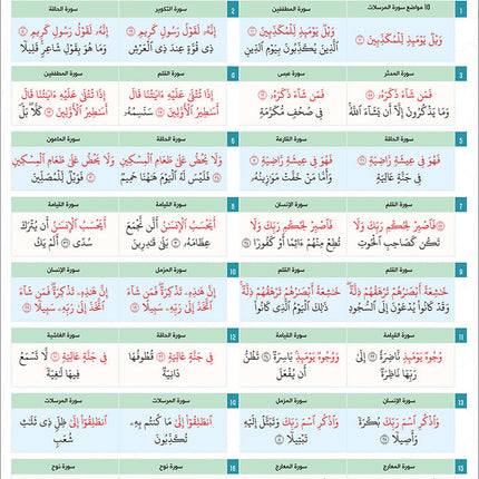 Bidaya the Five Skills Foundational Memorization Juz Tabarak: Level 2