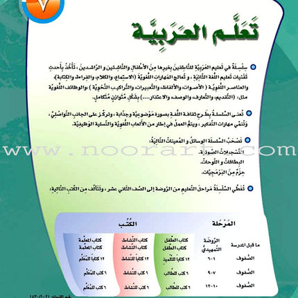 ICO Learn Arabic Workbook: Level 7, Part 2 تعلم العربية