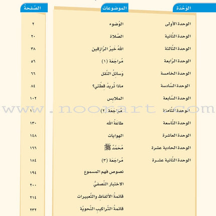 ICO Learn Arabic Teacher Guide: Level 5, Part 1