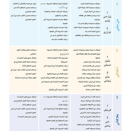 Arabic Sanabel: Level 1 سنابل العربية