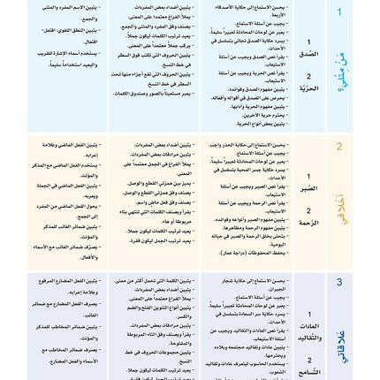 Arabic Sanabel: Level 4 سنابل العربية