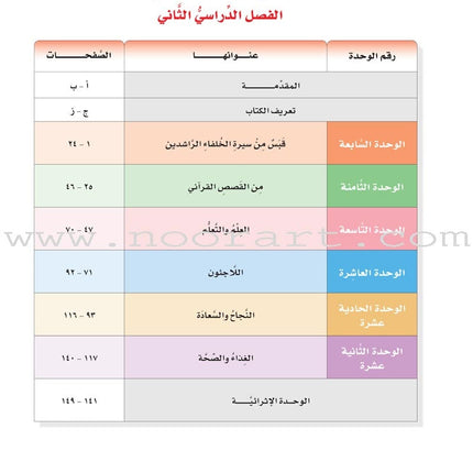 ICO Learn Arabic Textbook: Level 10, Part 2 (With Online Access Code) تعلم العربية