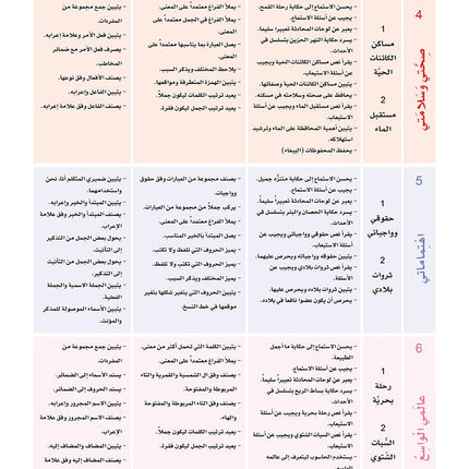Arabic Sanabel: Level 4 سنابل العربية