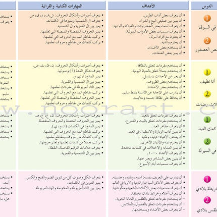 Arabic Language Friends Textbook: Level 1 أصدقاء العربية