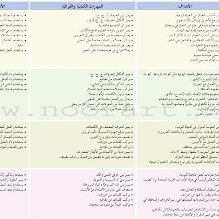 Arabic Language Friends Textbook: Level 3 أصدقاء العربية