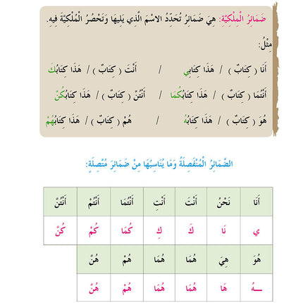 In the Arabic Language Garden Simplified Grammar: Level 5 في حديقة اللغة العربية كتاب القواعد المبسطة