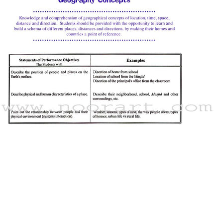 IQRA' Elementary Curriculum (Developed for grades 1-6)