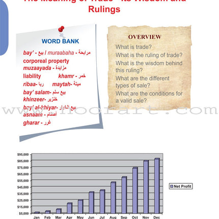 ICO Islamic Studies Textbook: Grade 11, Part 2 (With CD-ROM)