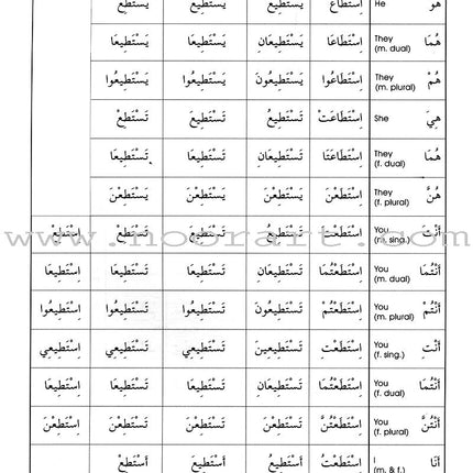 Gateway to Arabic: Level 7 مفتاح العربية